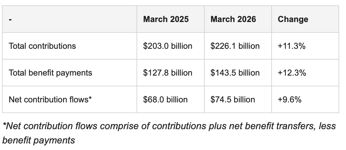 Super inflows