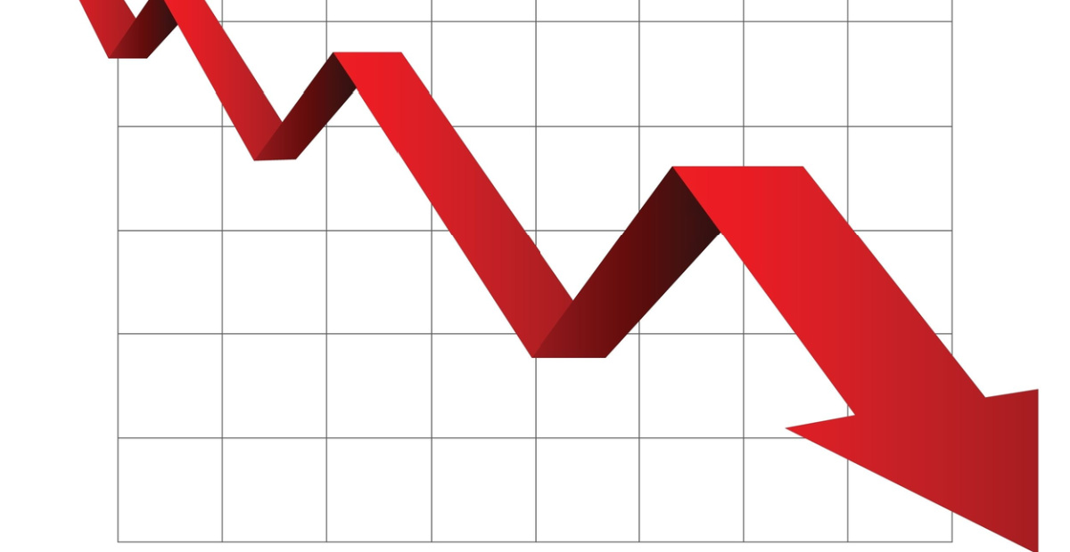 Graph descends to zero